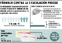 eyaculación rápida de se