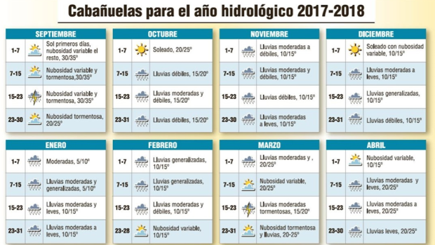 el tiempo en semana santa