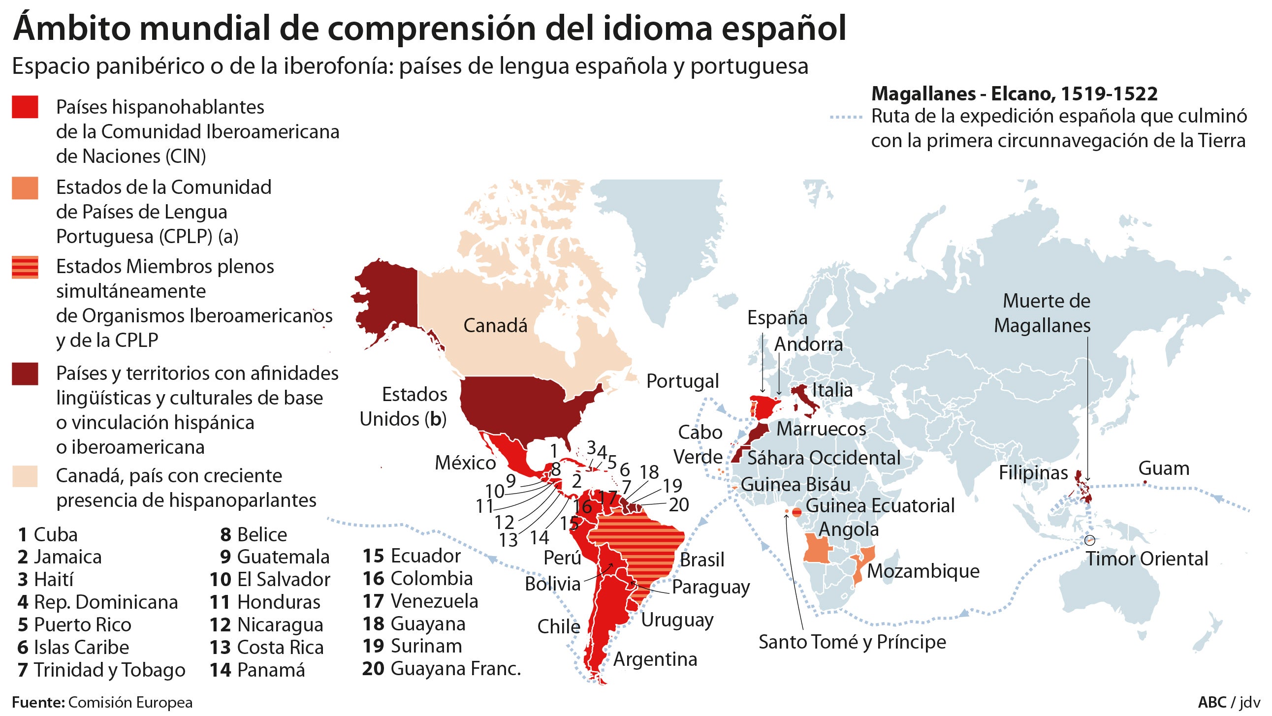 Ámbito mundial de comprensión del español