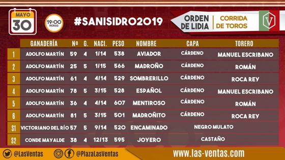 Orden de lidia