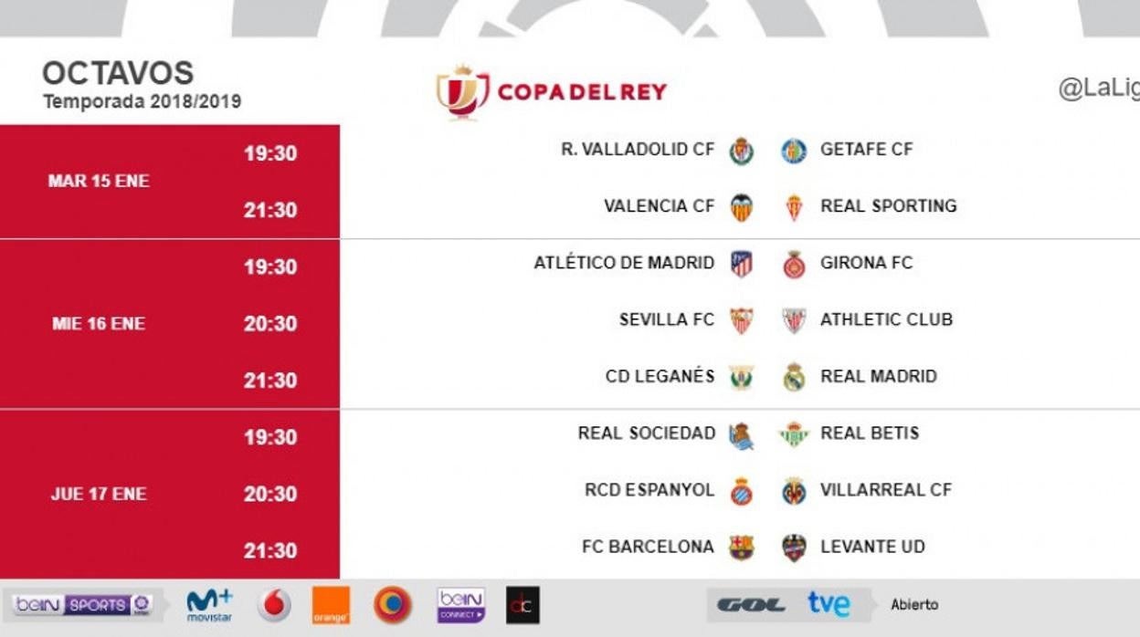 Copa del Rey: Los horarios de la vuelta de octavos
