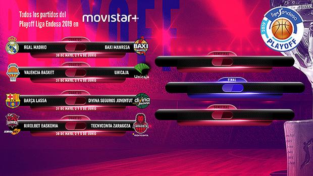 Cuadro del torneo de los playoff