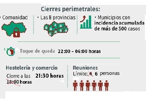 Medidas Covid Andalucia La Junta Permitira Reuniones De Seis Personas Y Abrir Hasta Las 21 30 Horas A Bares Y Tiendas